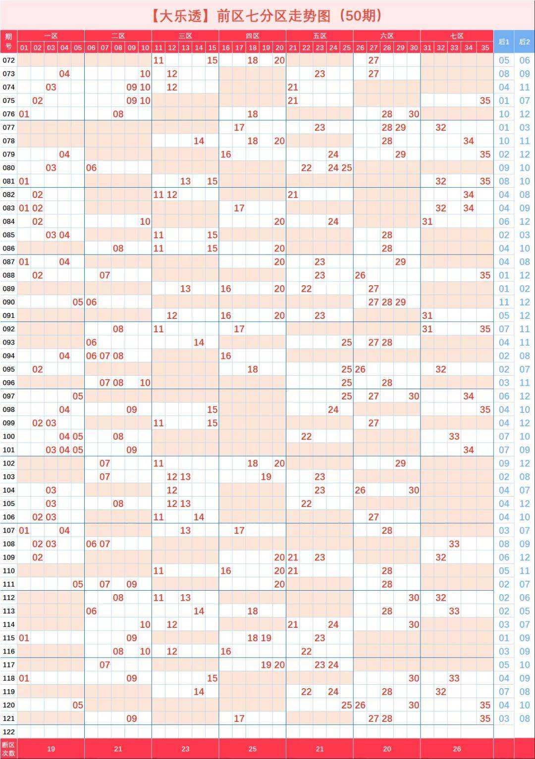 大乐透近100期分析走势图_大乐透近100期走势图大乐透下期预测