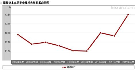 国内商业银行ROA走势图_银行roa排名