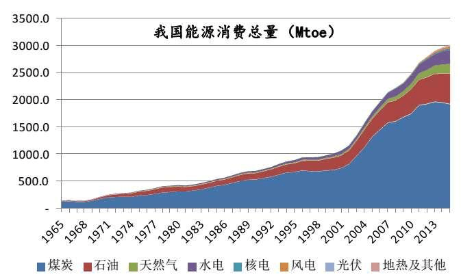 风电行业历史价格走势_风电行业历史价格走势分析