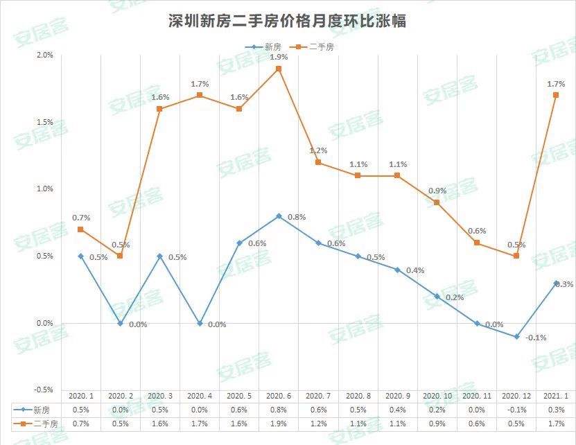 深圳房价2019房价走势_深圳房价最新价格走势