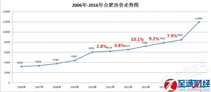中国房价未来走势分析_中国房价未来走势分析图