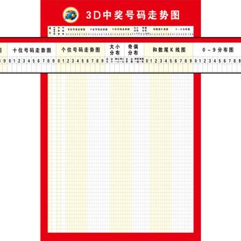 体彩排列5开奖走势图_体彩排列5开奖结果走势图