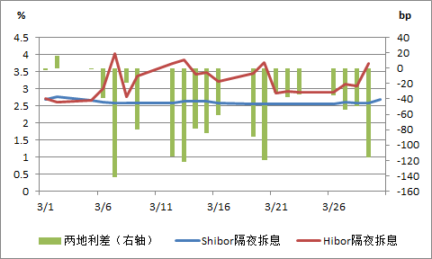 shibor走势图_shibor走势图怎么看