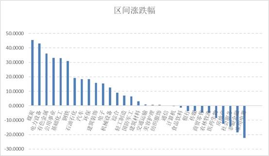 银行板块2022走势_2021银行板块为什么大跌