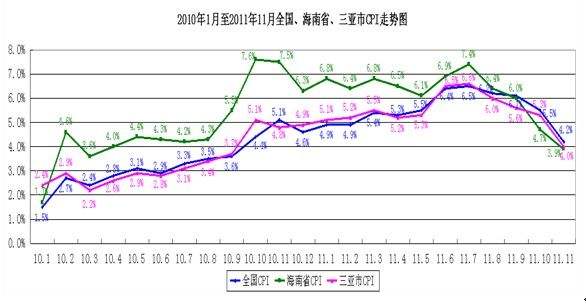 海南房价走势图二十年_海南房产价格20年走势