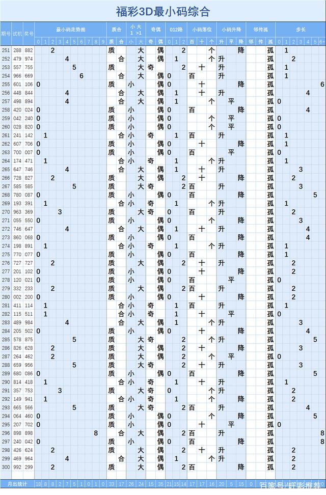 大乐透300期基本走势图彩经网_体彩大乐透最近300期基本走势图