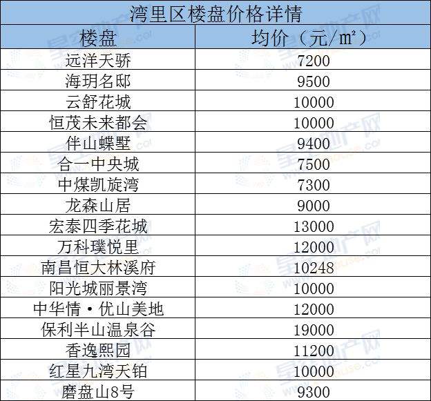 南昌房价走势最新消息2019_南昌房价走势最新消息2022紫禁城