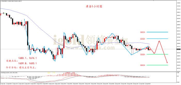 2022年4月24日黄金走势图的简单介绍