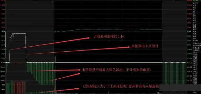 集合竞价走势怎么设置的简单介绍