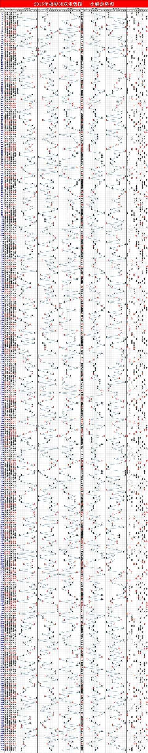 福彩3D综合走势图表100_福彩3d综合走势图表1000期