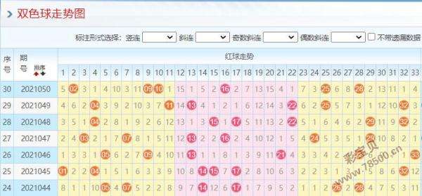 旧版彩经网双色球蓝综合走势图_福彩双色球红蓝走势图综合版旧版