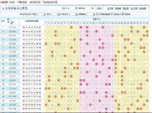 福彩双色球走势图超长三版_双色球基本走势图表图超长版3