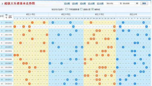 新浪大乐透最新基本走势_新浪大乐透最新基本走势预测
