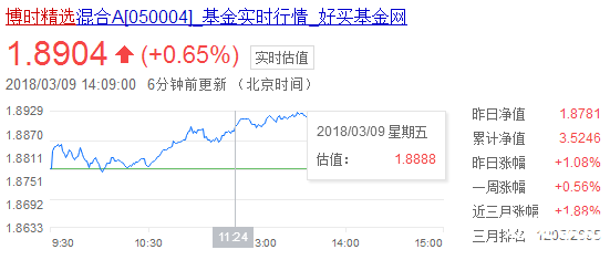 在哪可以看基金实时走势_在哪可以看基金实时走势图