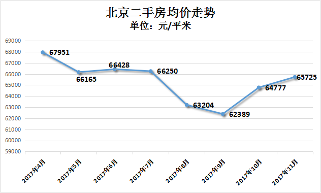 2018年全国房价走势_2018全国房价走势如何