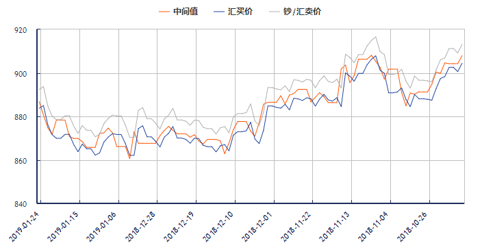 英镑汇率走势2019_英镑汇率走势2021下半年