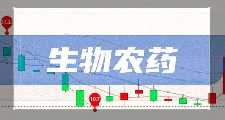 农药市场2022年走势_农药市场2022年走势图