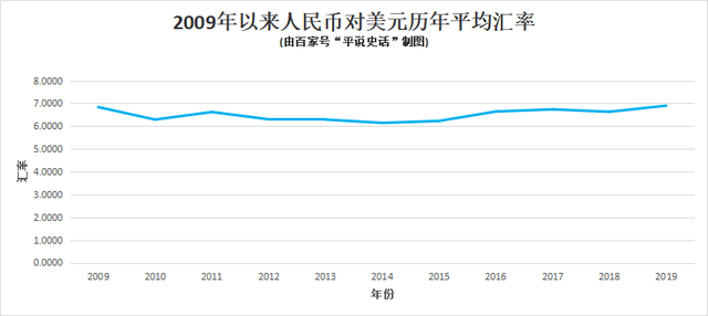 美元人民币汇率走势图_美元人民币汇率走势图40年