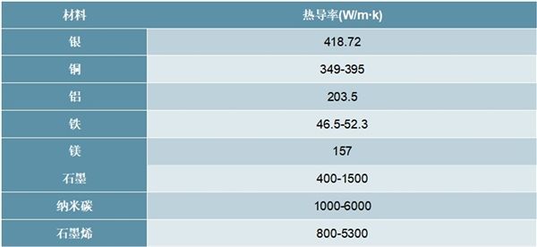 高导热石墨膜价格走势_高导热石墨膜价格走势图
