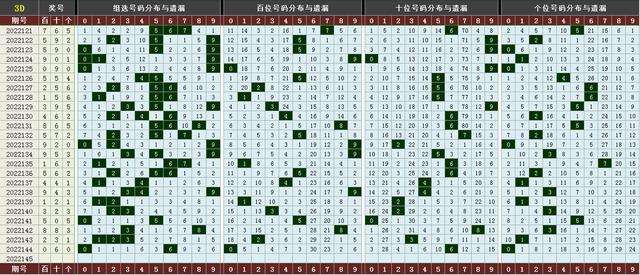 包含三d正规走势图三期30期的词条
