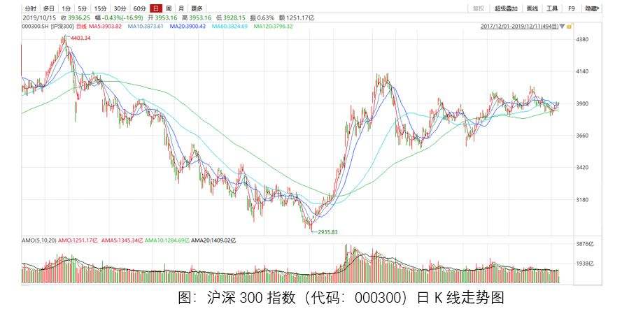 沪深300指数21年走势图_2020年沪深300指数走势图