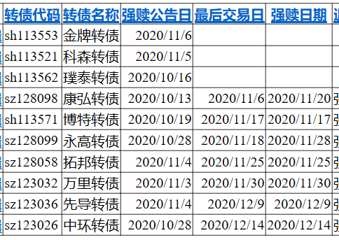 鹏辉转债这几天的走势的简单介绍