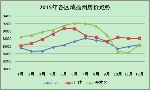 关于合肥近十五年房价走势图的信息