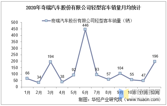2015年汽车销量走势_2015年汽车销量排行榜