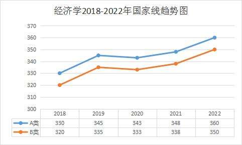 2022年2月25日大盘走势预测图的简单介绍