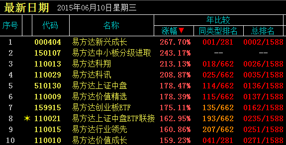 易方达互联网基全7月23日走势的简单介绍