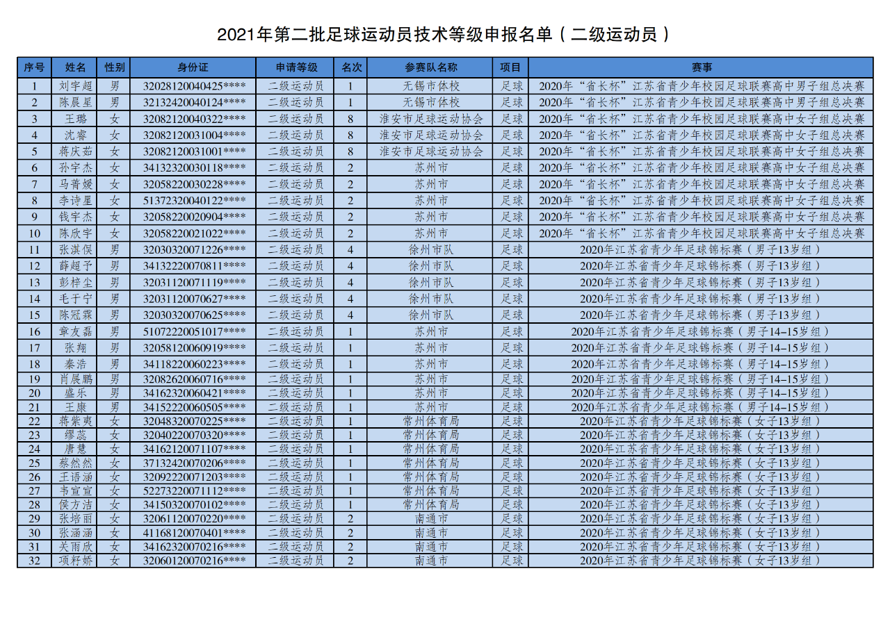 足球运动员工资怎么算_足球运动员的工资从哪里来