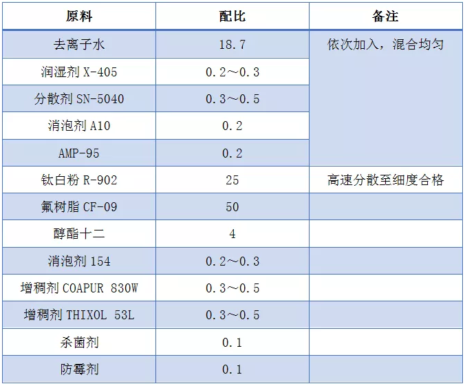 浙江水性软件开发价格走势_浙江水性软件开发价格走势如何