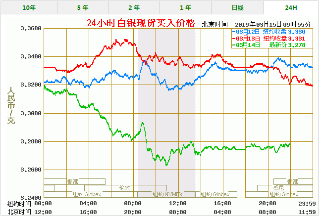 白银今日最新行情走势_白银今日最新行情走势分析