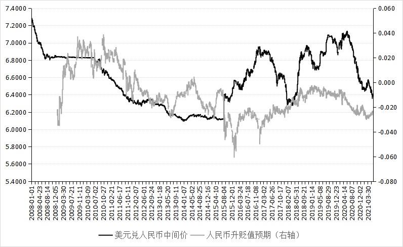 美国加息后人民币汇率走势图_美国加息对人民币汇率走势的影响及对策
