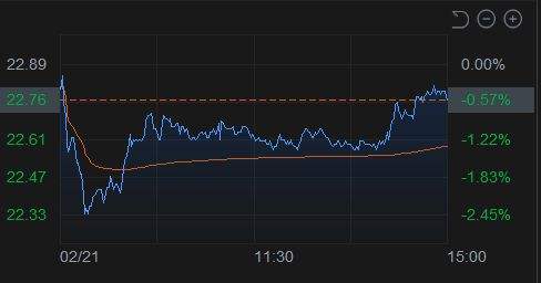 为什么银行股走势那么强_为什么银行股的走势都一样