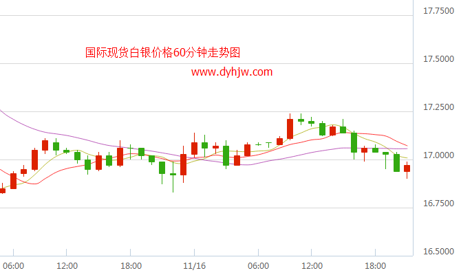 今日白银即时价格走势_今日白银价格走势图今日