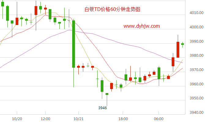 今日白银即时价格走势_今日白银价格走势图今日