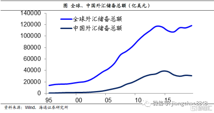 美国的霸权逻辑和美元走势_美国的霸权逻辑和美元走势的关系