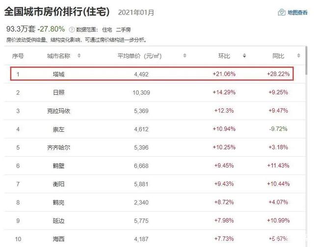 全国房价排名2021年走势_全国各地房价2021年房价走势