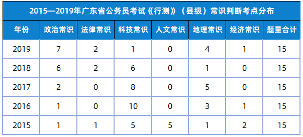2020年公考常识必背考点_2020公共基础知识必背考点