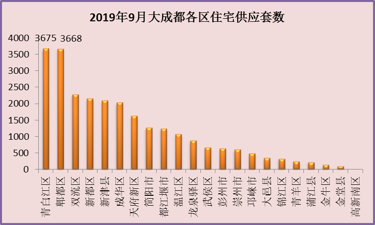 成都郫都区未来房价走势怎么样_成都郫都区未来房价走势怎么样了