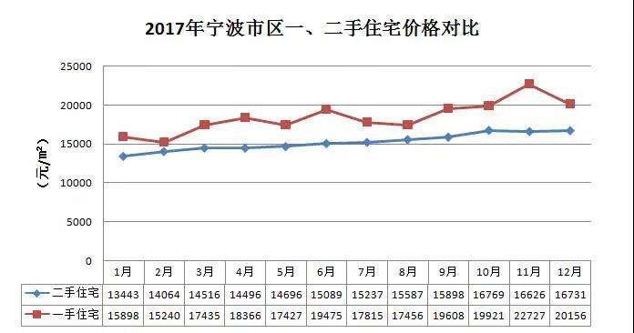 2020年宁波二手楼房走势图_2020年宁波二手楼房走势图片