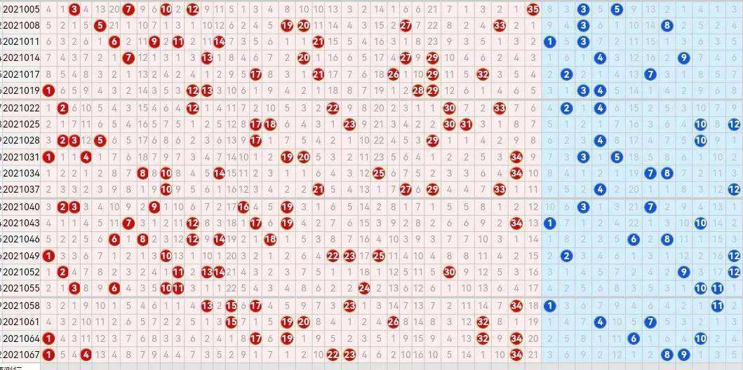 大乐透100期走势图表_大乐透100期最新基本走势图