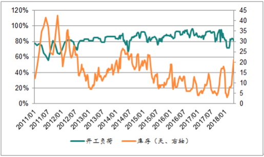 粘胶短纤7日价格行情走势_粘胶短纤价格行情监测30日数据