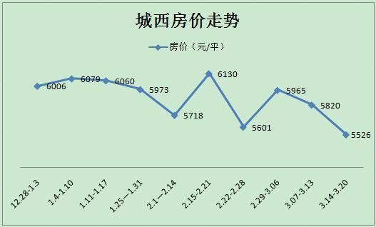 历年西安曲江房价走势_西安曲江房价走势最新消息2022