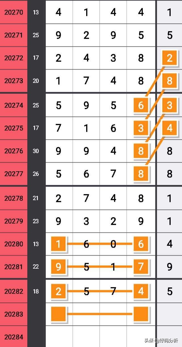 十五选五走势图带连线_十五选五开奖结果走势图连线