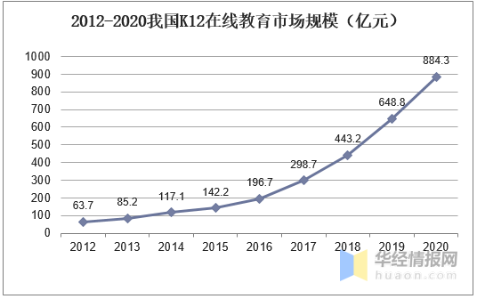 2020年教育机构走势_2020年教育机构走势分析