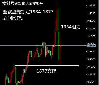 11.27金价走势操作方法_1127金价走势操作方法分析