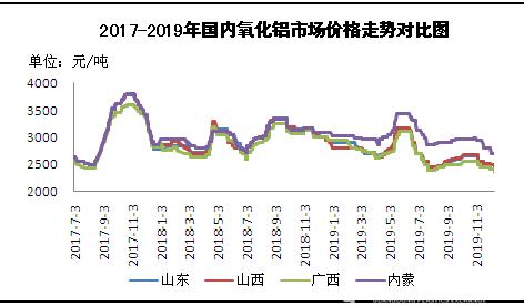 2017年液碱价格走势图_2017年液碱价格走势图表