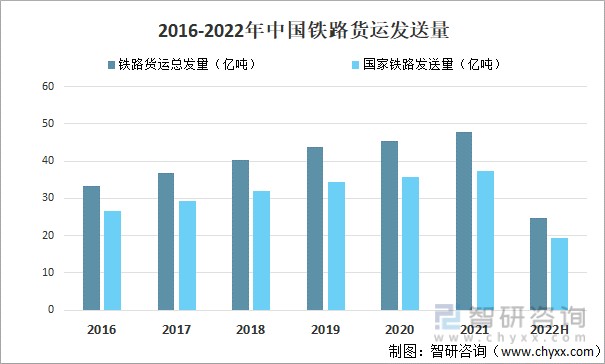 包含基础道路货物运输价格走势的词条